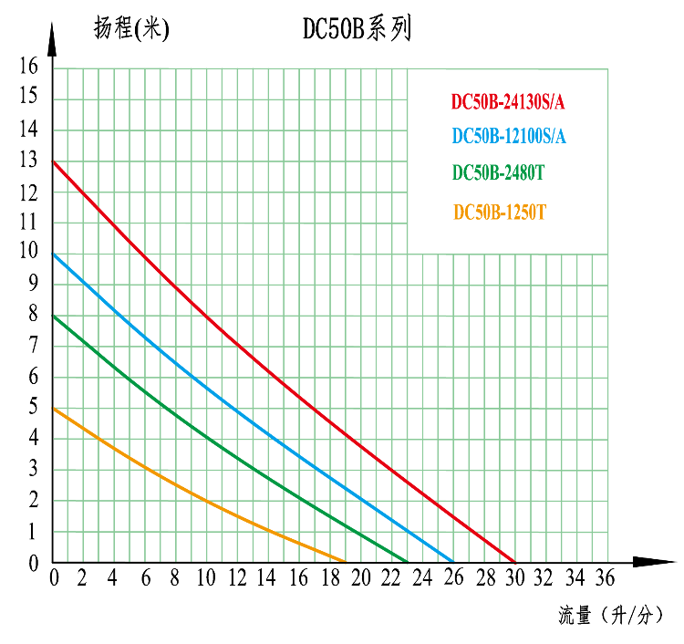 流量-扬程曲线图36