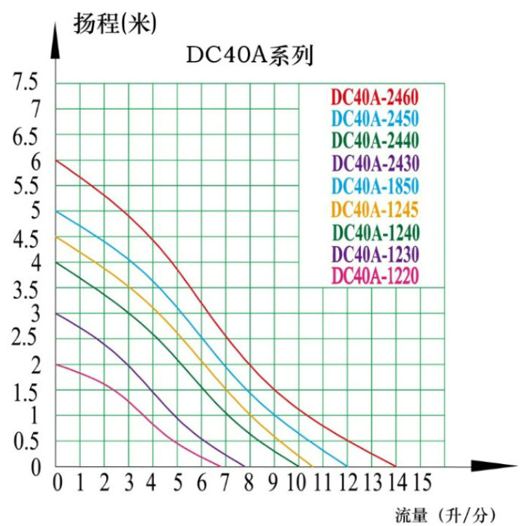 流量-扬程曲线图45