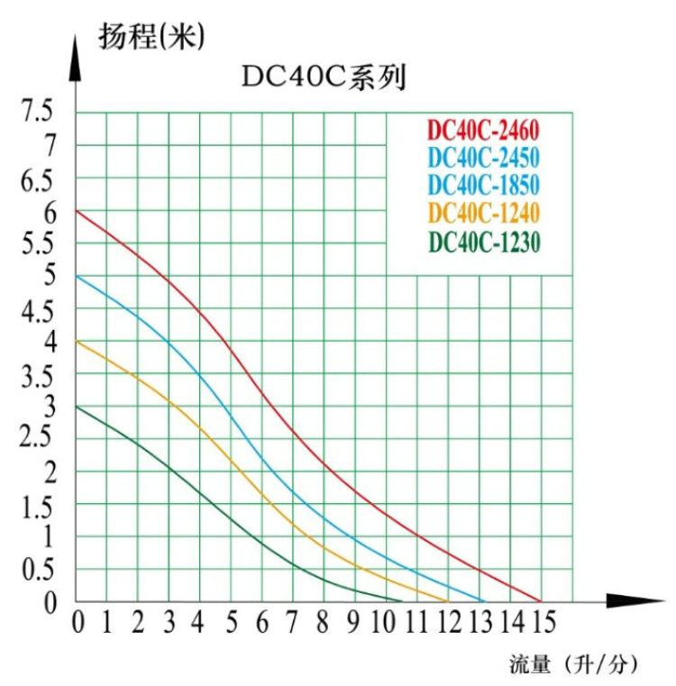 流量-扬程曲线图290