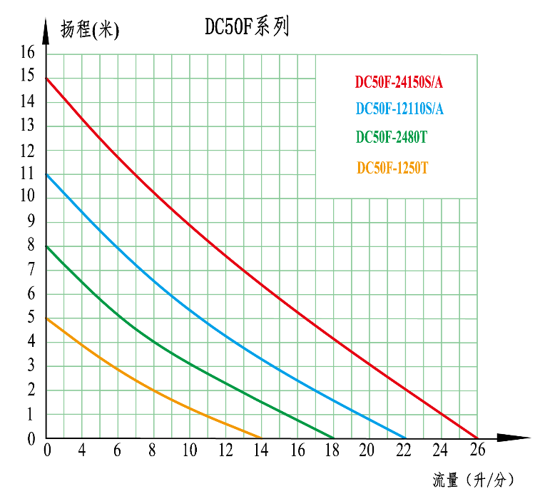 流量-扬程曲线图299