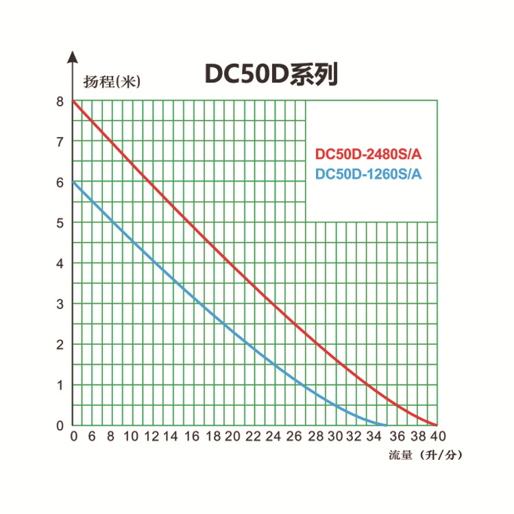 流量-扬程曲线图36