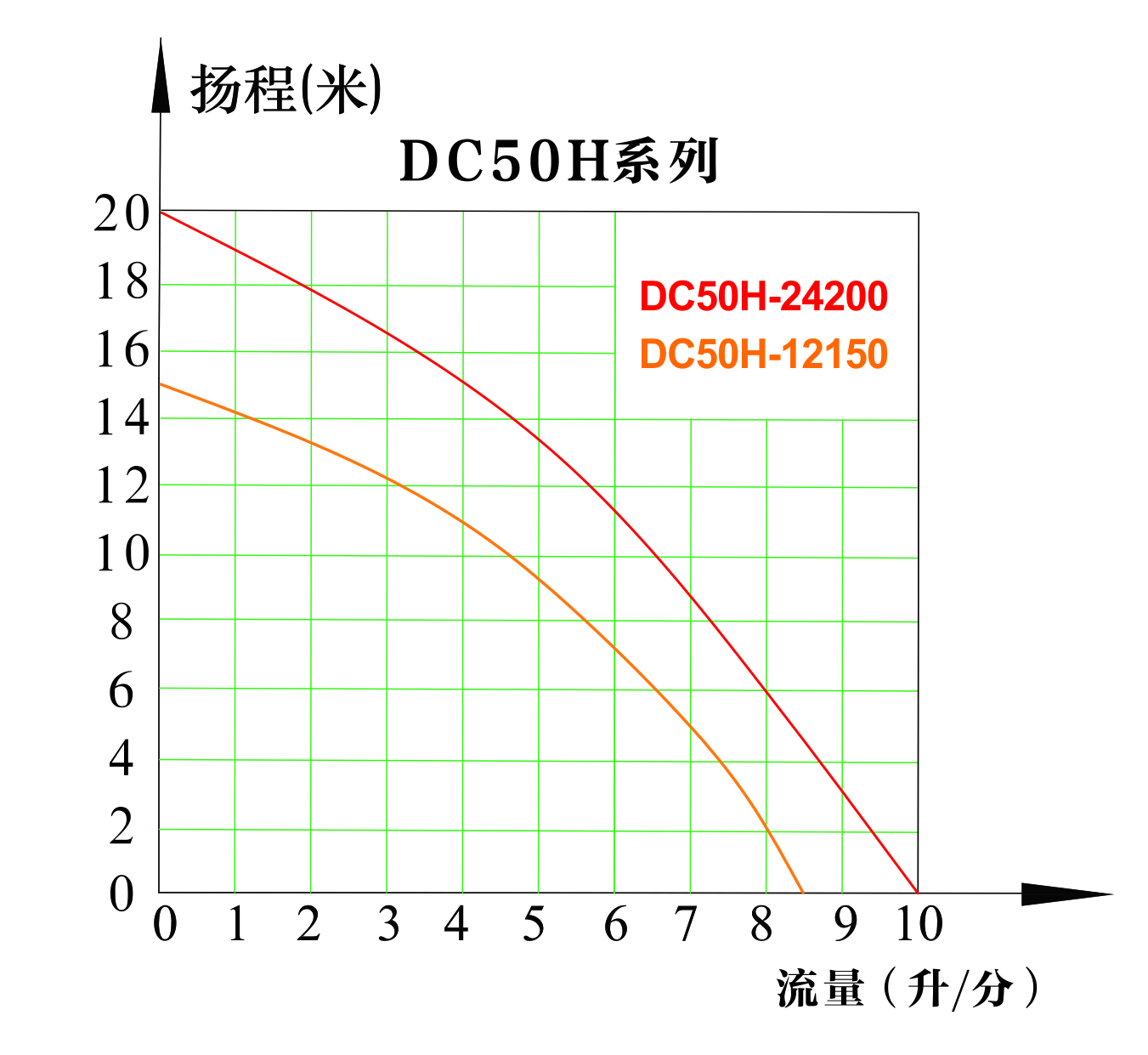 流量-扬程曲线图307
