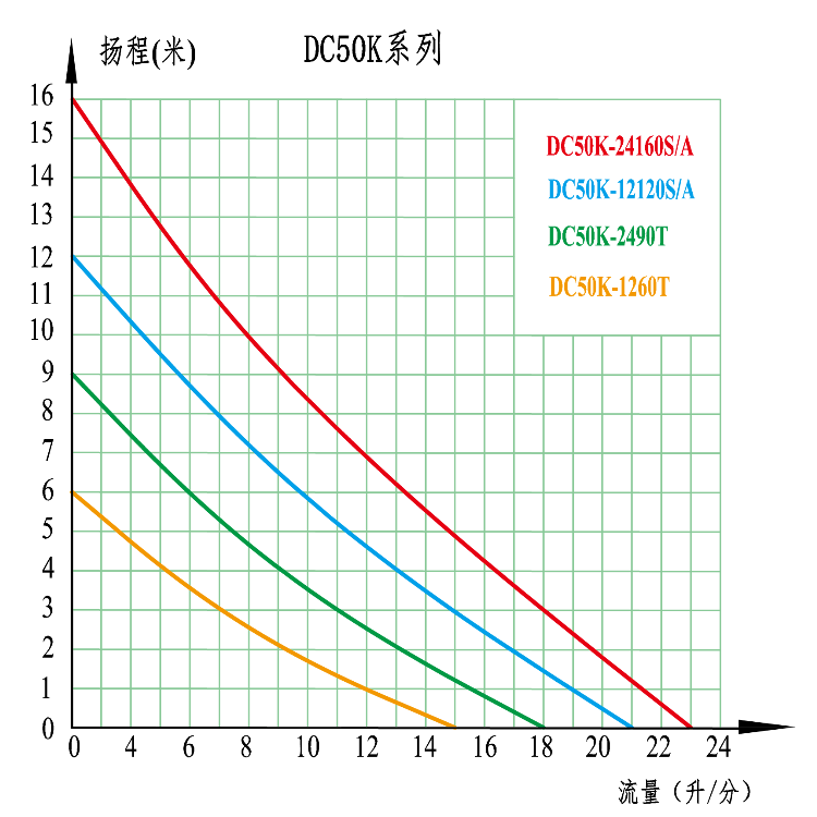 流量-扬程曲线图41