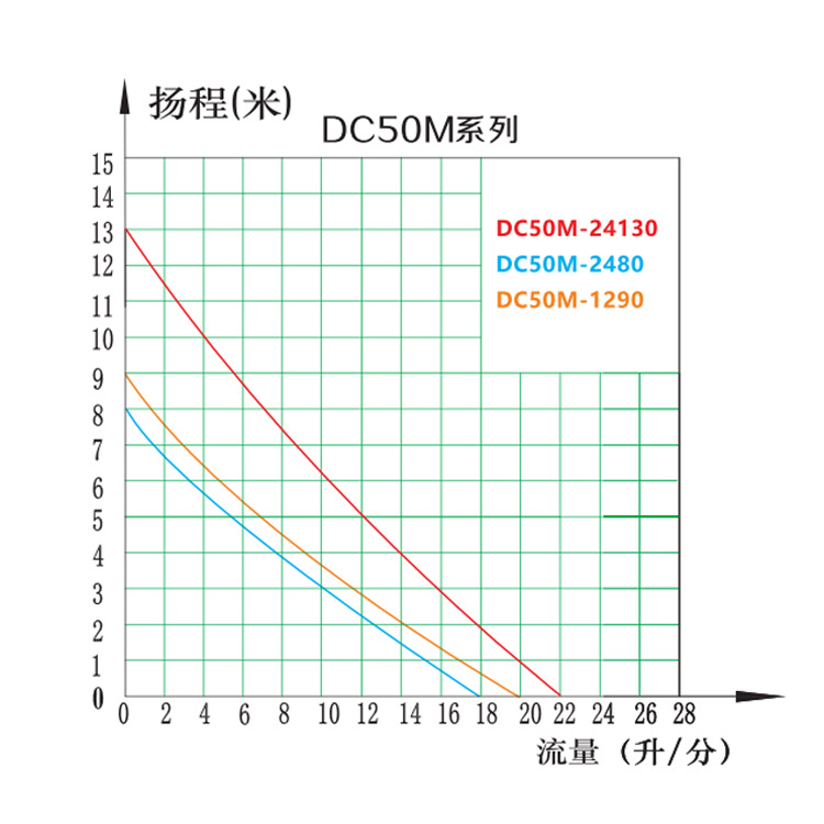 流量-扬程曲线图301