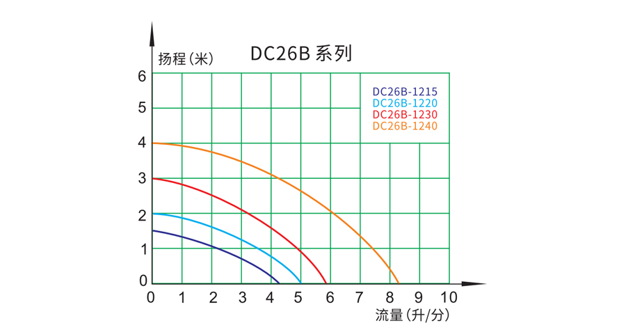 流量-扬程曲线图95